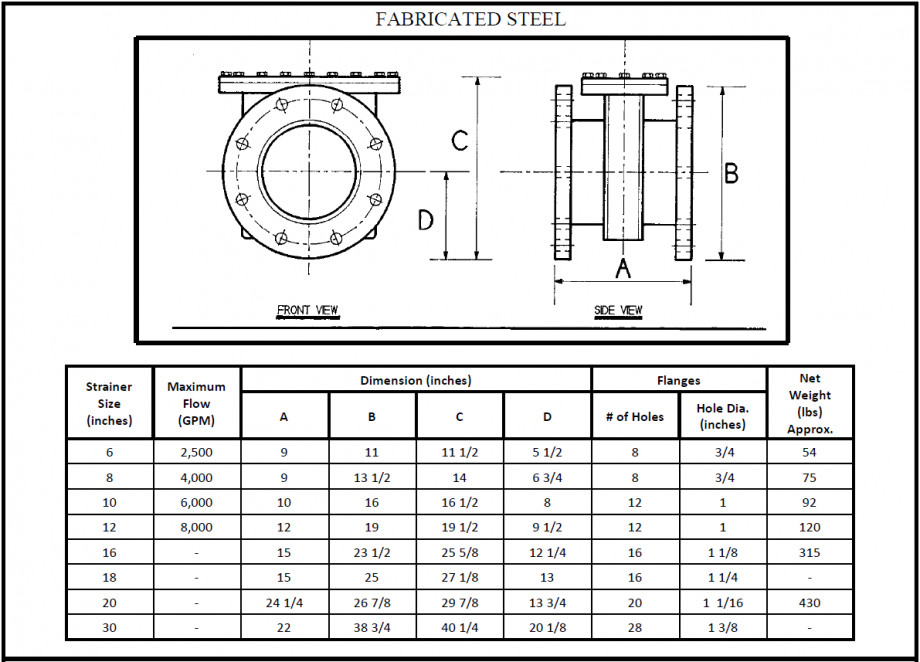ZPlate Strainers MARS